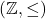 Rendered by QuickLaTeX.com (\mathbb Z, \leq)