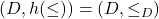 (D,h(\le)) = (D,\le_D)