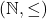 Rendered by QuickLaTeX.com (\mathbb N, \leq)