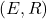 (E,R)