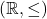 (\mathbb R, \le )